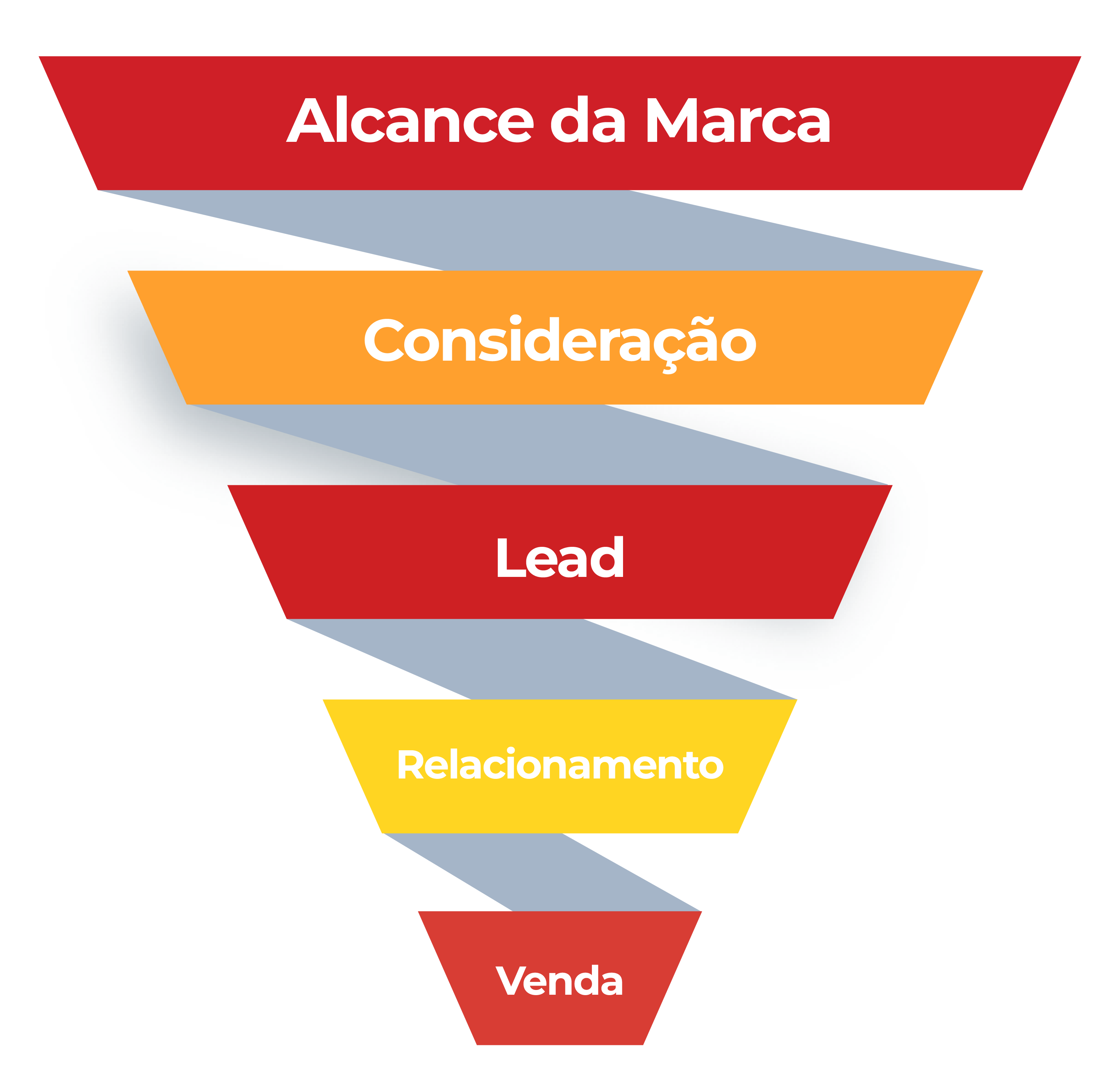 Funil de Marketing Digital 140 Online e Art Presse