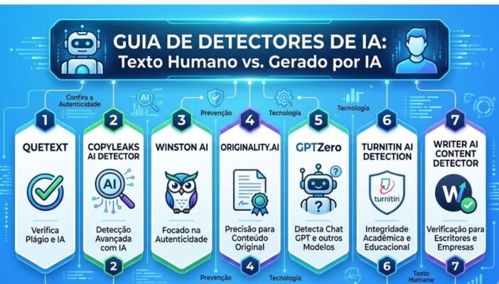 Só faltava essa detector de IA